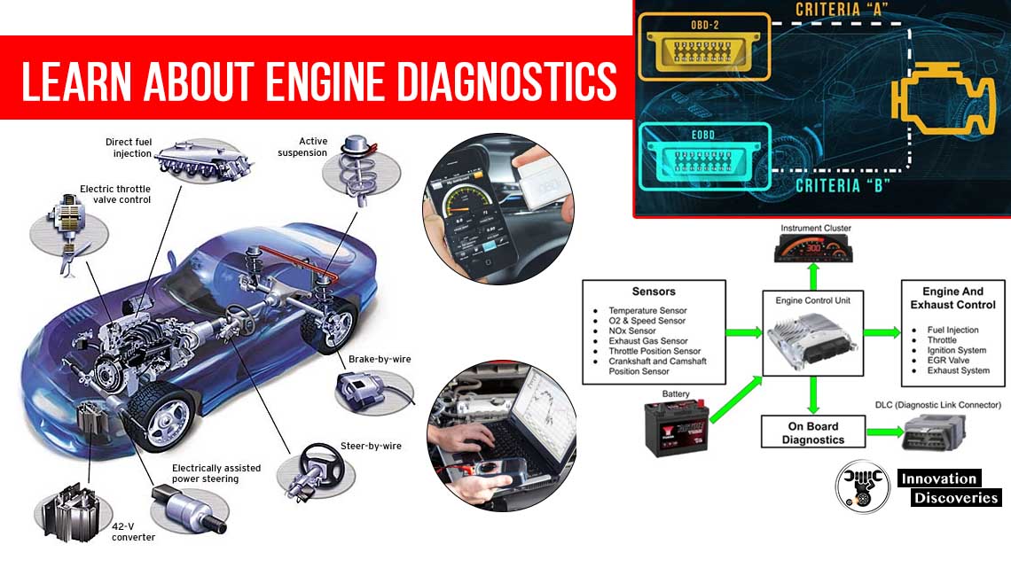 Learn About Engine Diagnostics