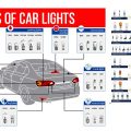 Types of Car Lights