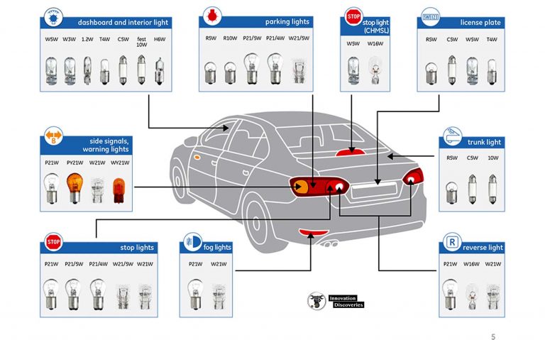 rear car lights names