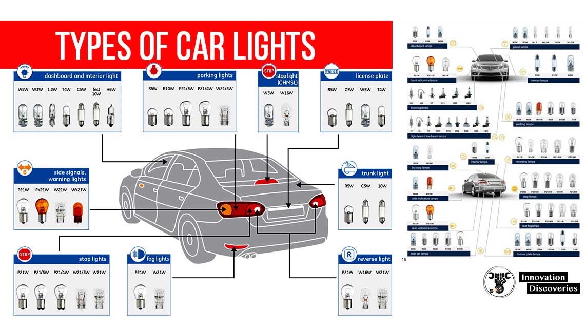 Types-of-Car-Lights