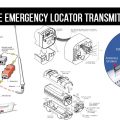 What is the Emergency Locator Transmitter (ELT)?
