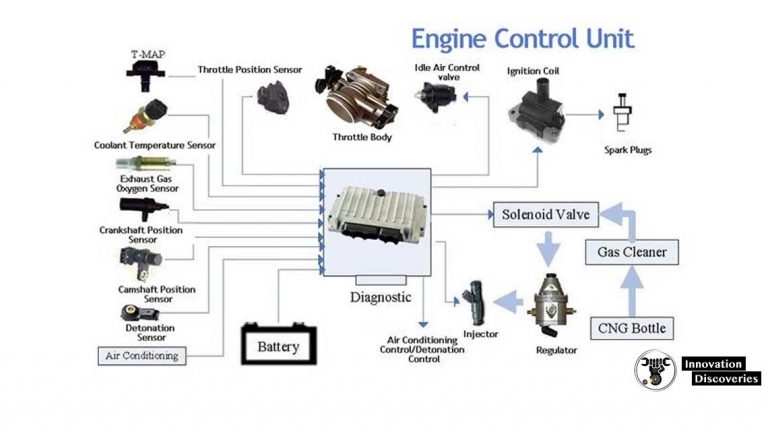 what-s-an-engine-control-module-ecm