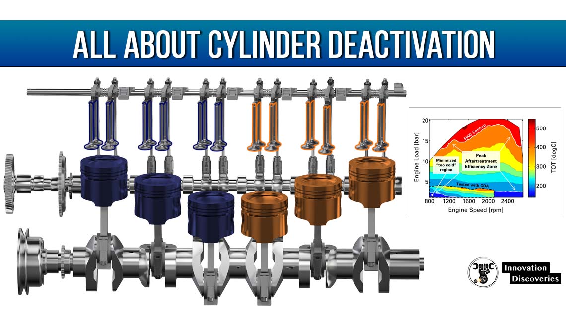 All about Cylinder Deactivation
