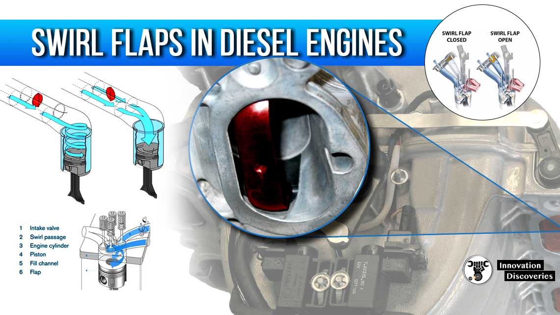 Swirl Flaps in Diesel Engines