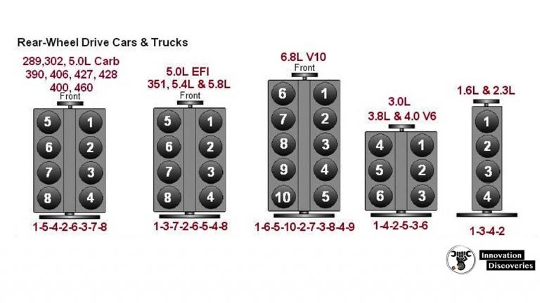 why-firing-order-is-1-4-3-2-why-not-1-2-3-4