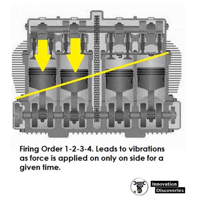 Why Firing Order Is 1-4-3-2? Why Not 1-2-3-4?