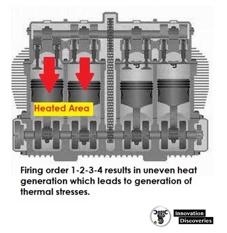 Why Firing Order Is 1-4-3-2? Why Not 1-2-3-4?