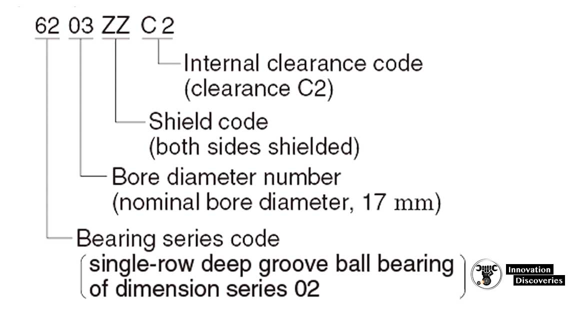 Know-How To Read Bearings Specification