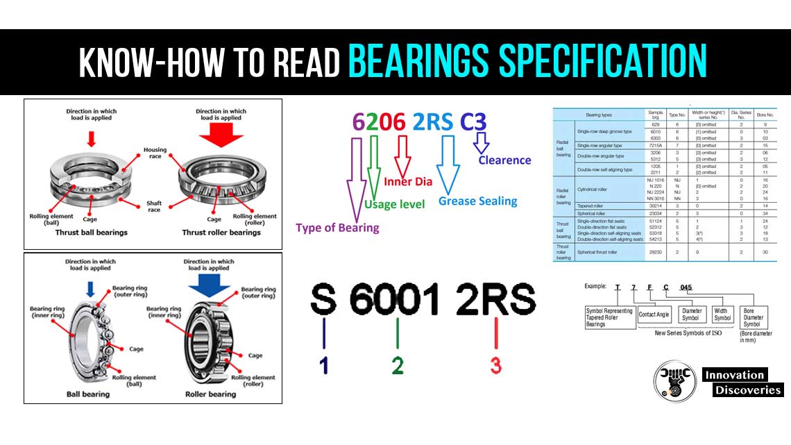 Know-How To Read Bearings Specification