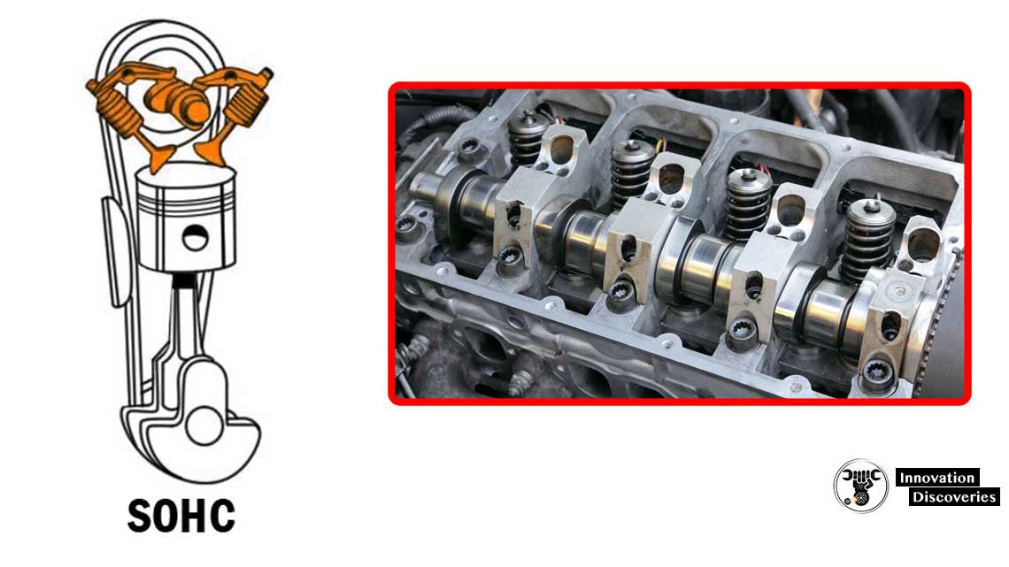 What's The Difference Between "DOHC Vs. SOHC"?