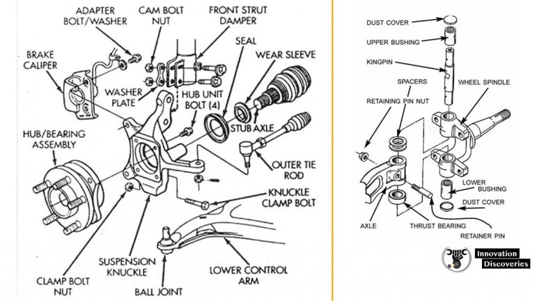 Steering knuckle (Car Part Diagram)