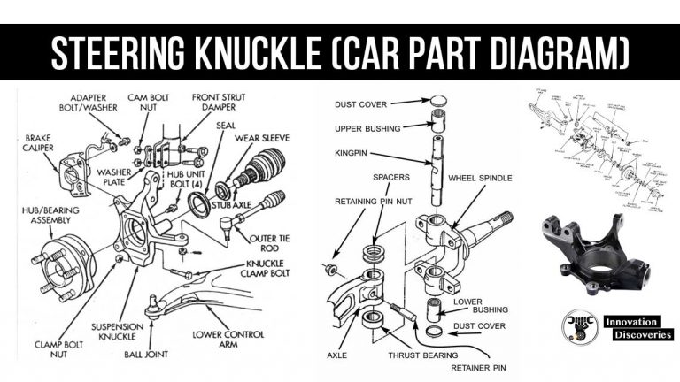 Steering knuckle (Car Part Diagram)