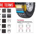 Time to learn Tire Terms
