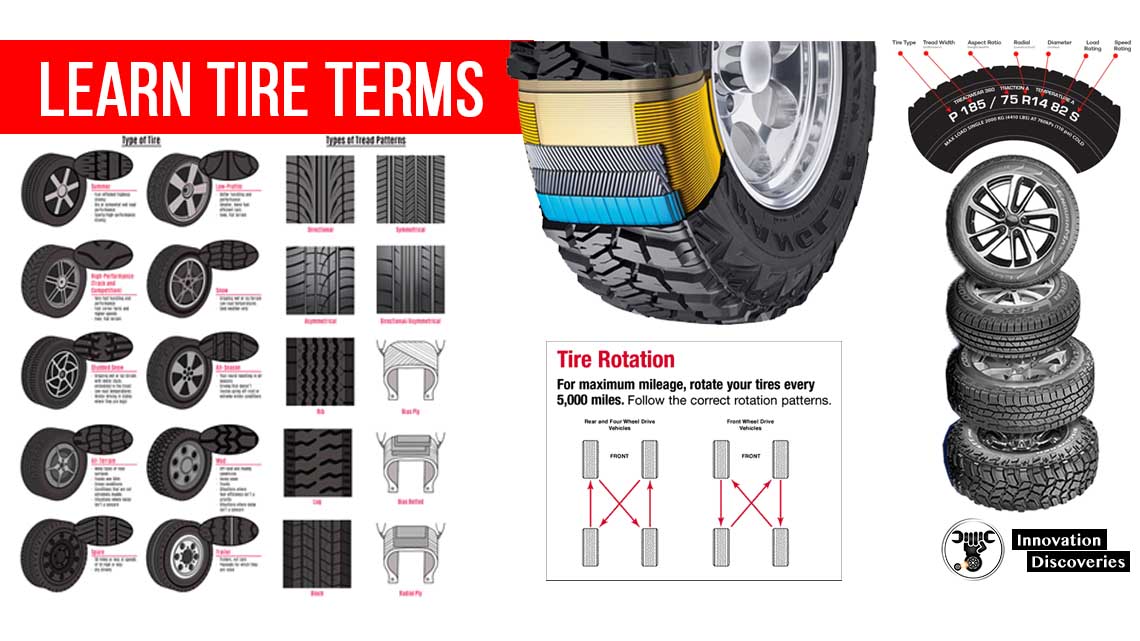 Time to learn Tire Terms