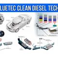 What Is BlueTEC Clean Diesel Technology?