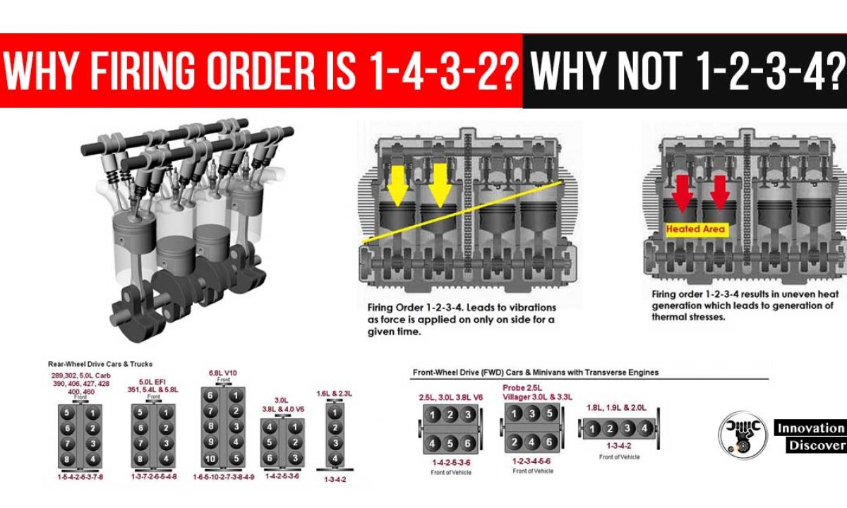 Why Firing Order Is 1 4 3 2 Why Not 1 2 3 4