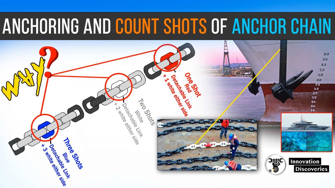 ANCHORING AND COUNT SHOTS OF ANCHOR CHAIN