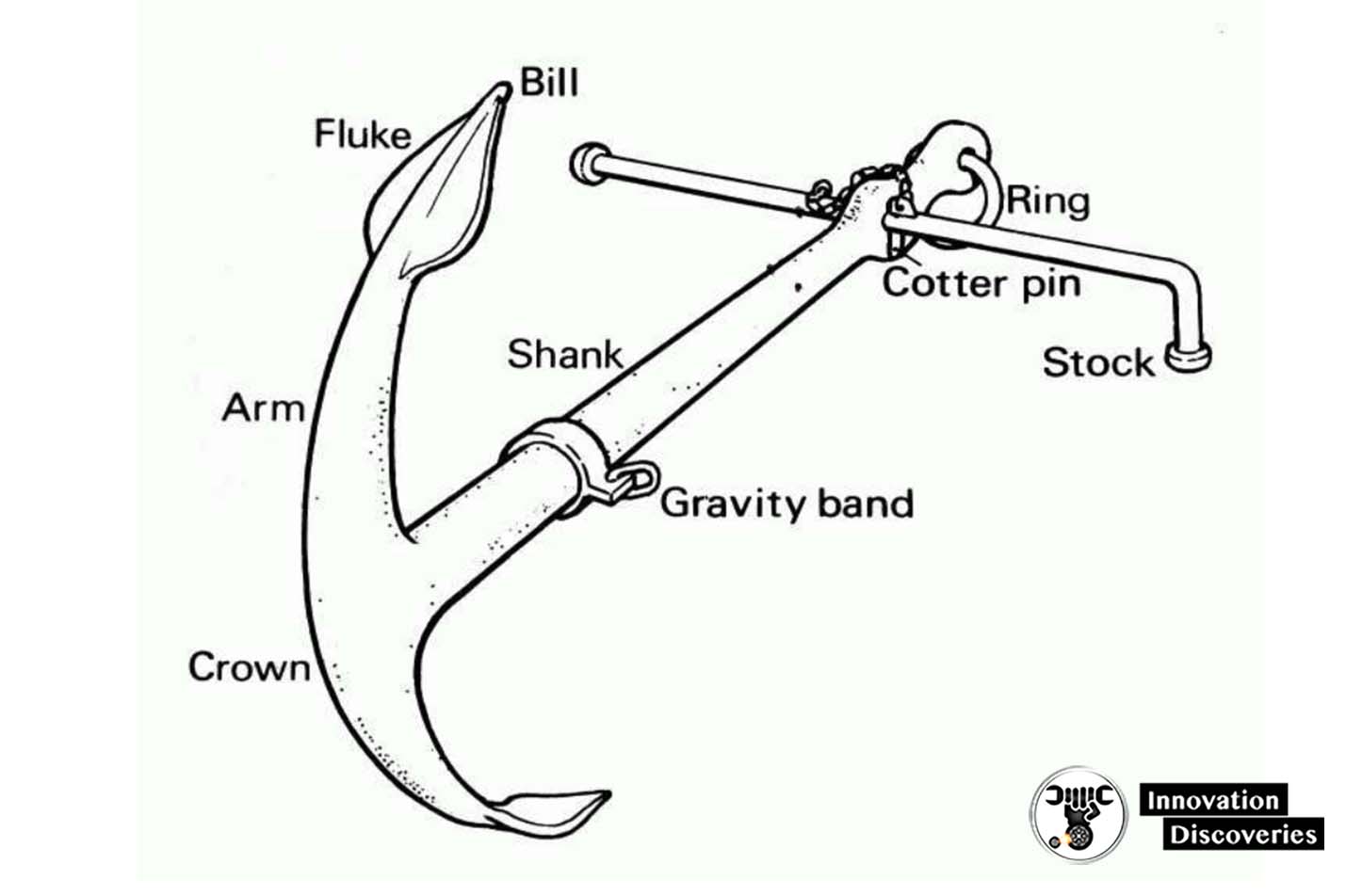 anchoring-and-count-shots-of-anchor-chain