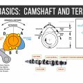 Back To Basics:  Camshaft and Terminology