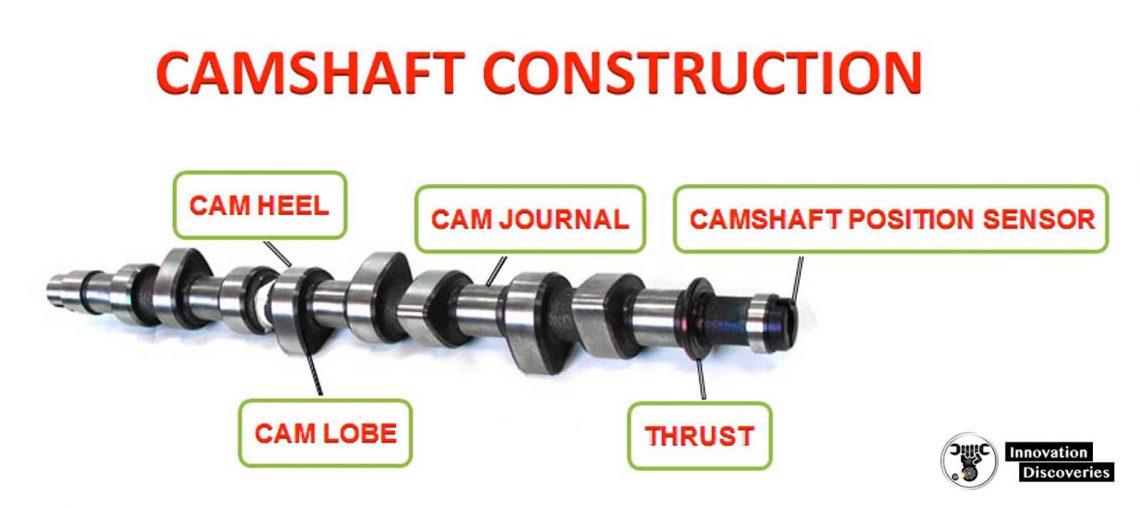 Back To Basics: Camshaft and Terminology