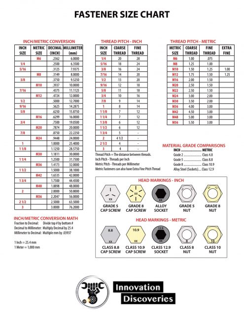 Comparison Chart for Screw Size, Inch Fractions, Decimals, and Millimeters