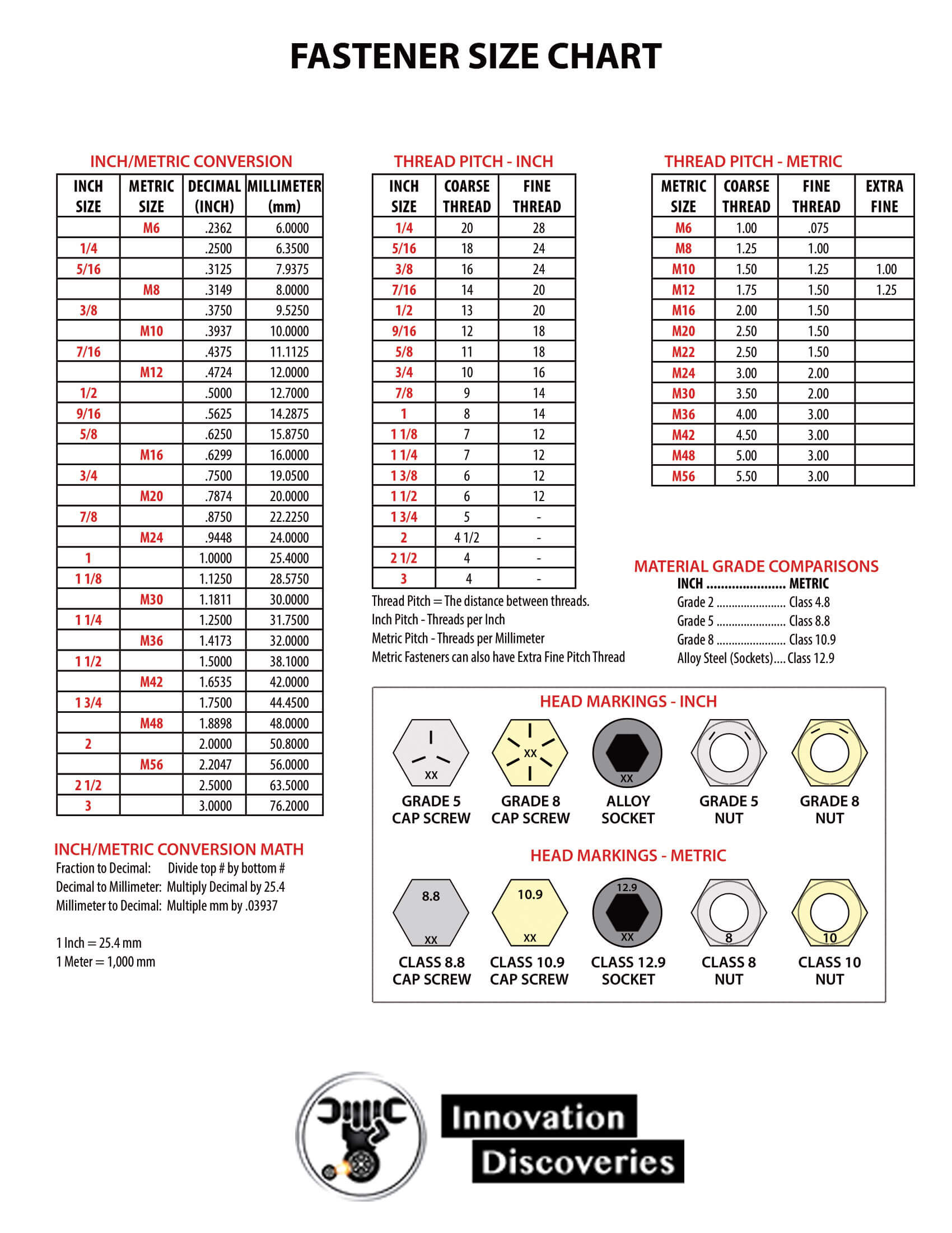 comparison-chart-for-screw-size-inch-fractions-decimals-and-millimeter