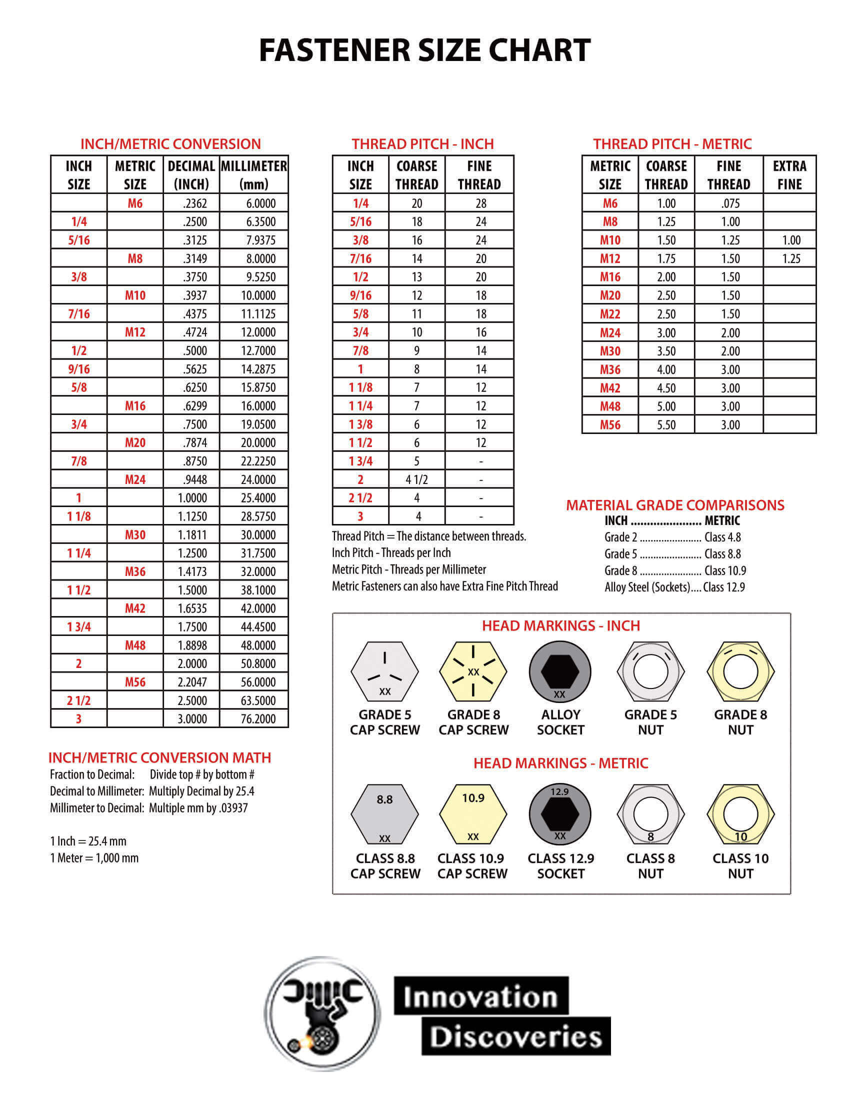 4 mm actual size chart