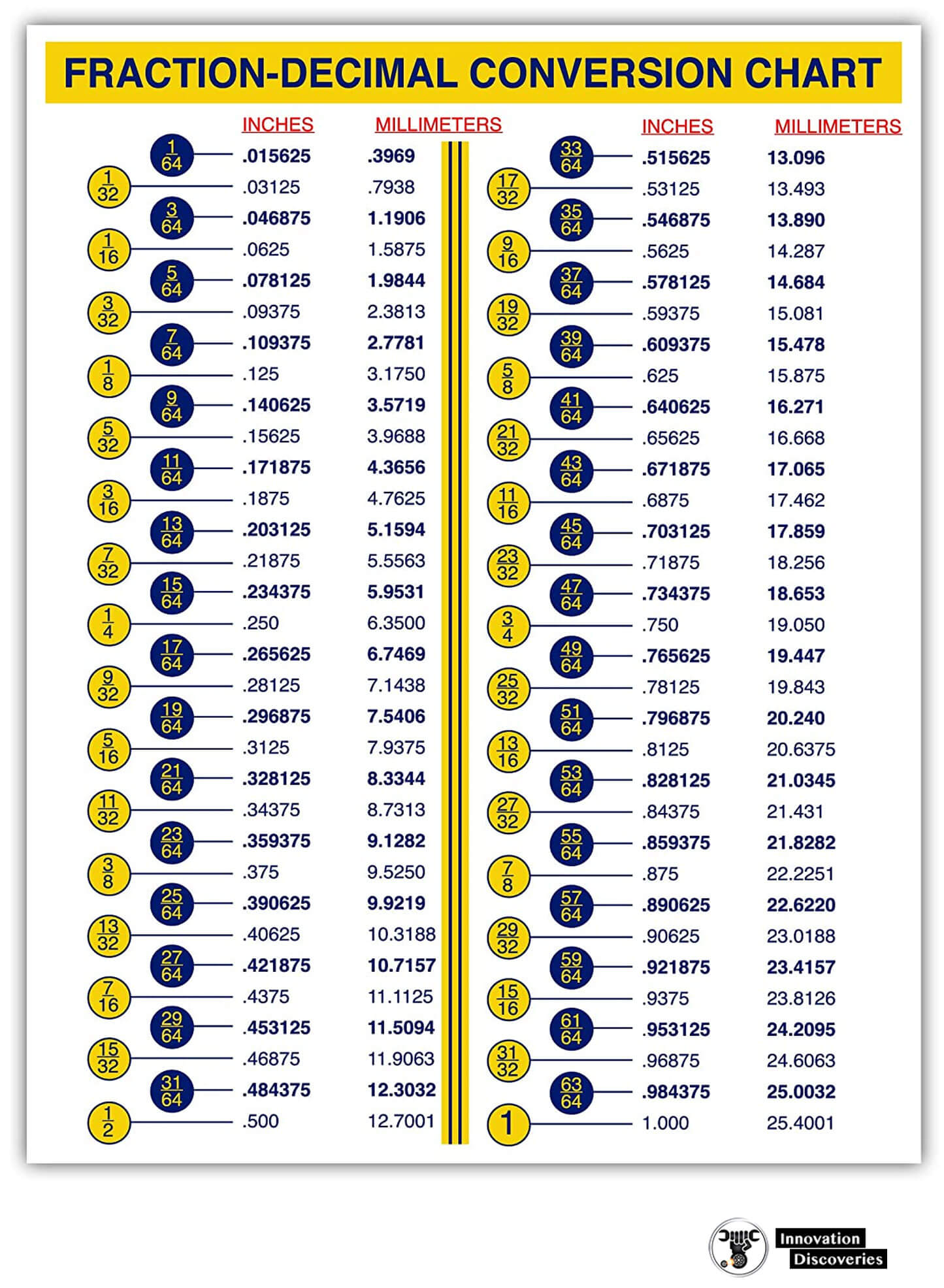 comparison-chart-for-screw-size-inch-fractions-decimals-and-millimeter