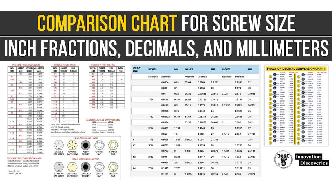 comparison-chart-for-screw-size-inch-fractions-decimals-and-millimeter