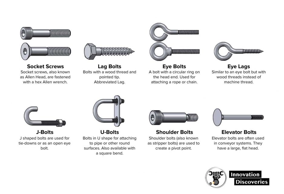 Complete-Guide Fastener Type Chart
