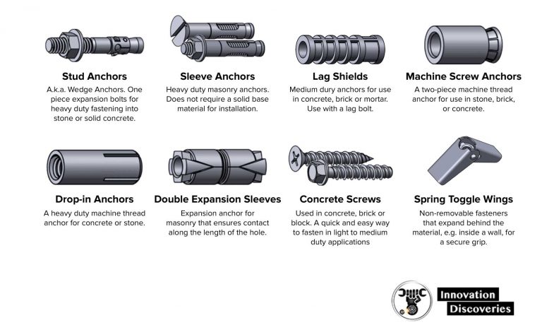 Fastener Types Chart Printable