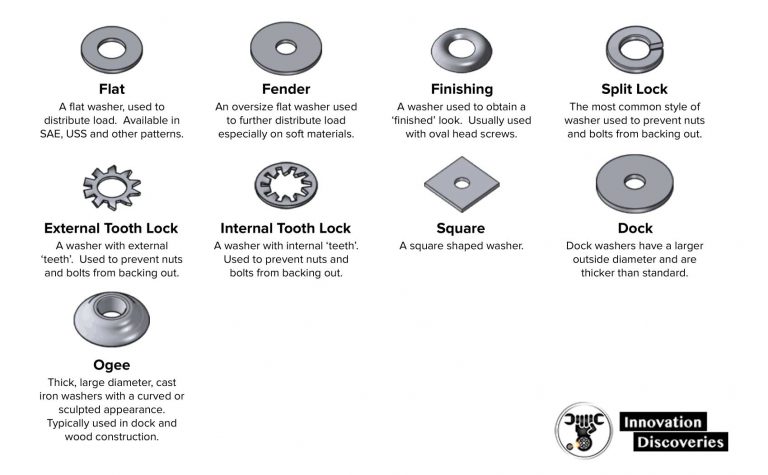 Complete Guide: Fastener Type Chart