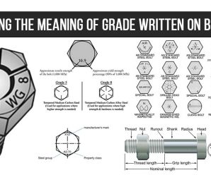 EXPLAINING THE MEANING OF GRADE WRITTEN ON BOLT HEAD