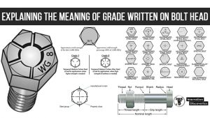 EXPLAINING THE MEANING OF GRADE WRITTEN ON BOLT HEAD