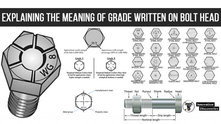 Comparison Chart For Screw Size Inch Fractions Decimals And Millimeter 