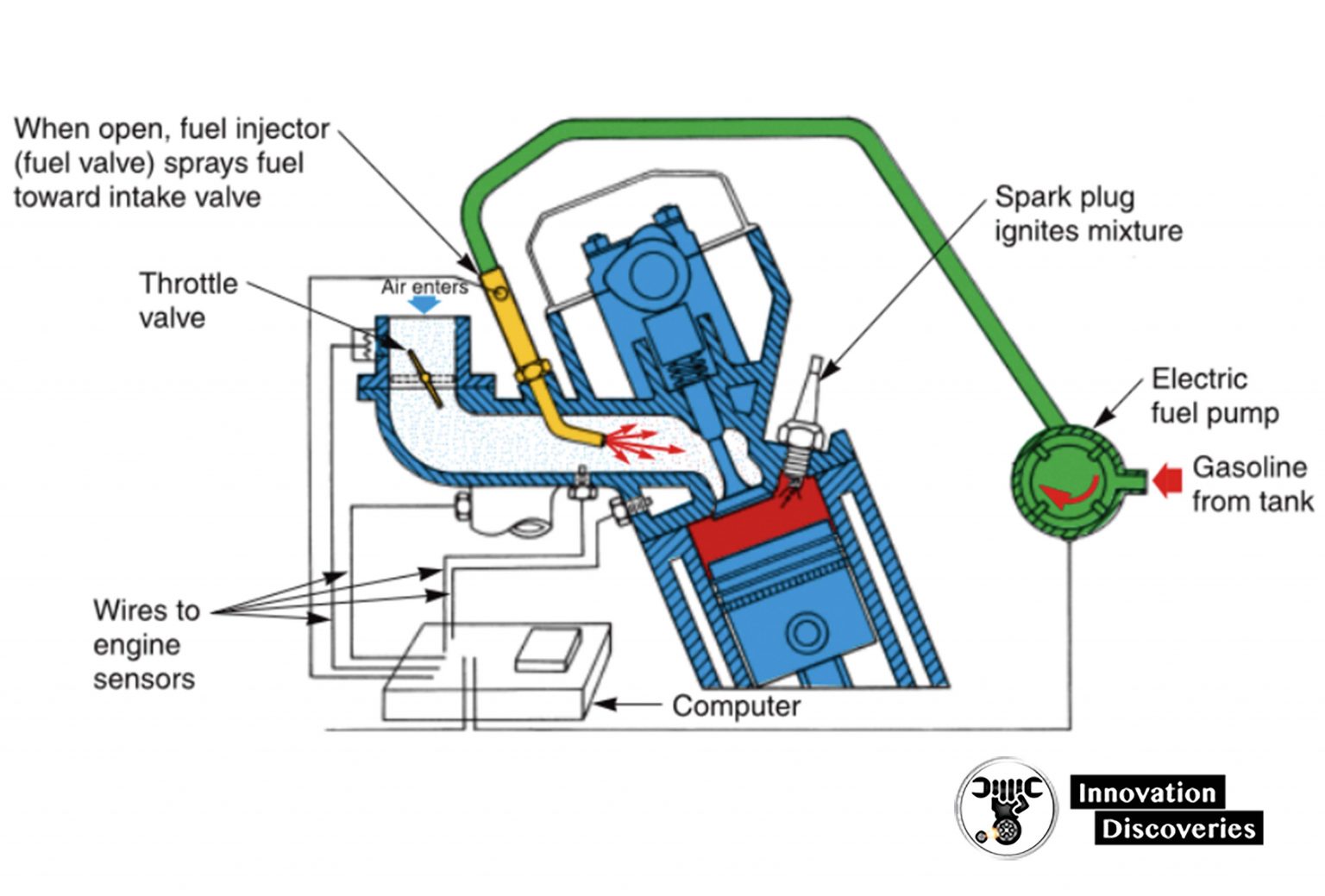 Modern Automotive Technology: Everything You Must Know (A to Z) Part 1