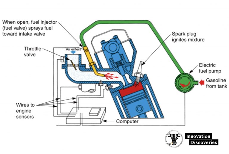 Modern Automotive Technology: Everything You Must Know (A to Z) Part 1