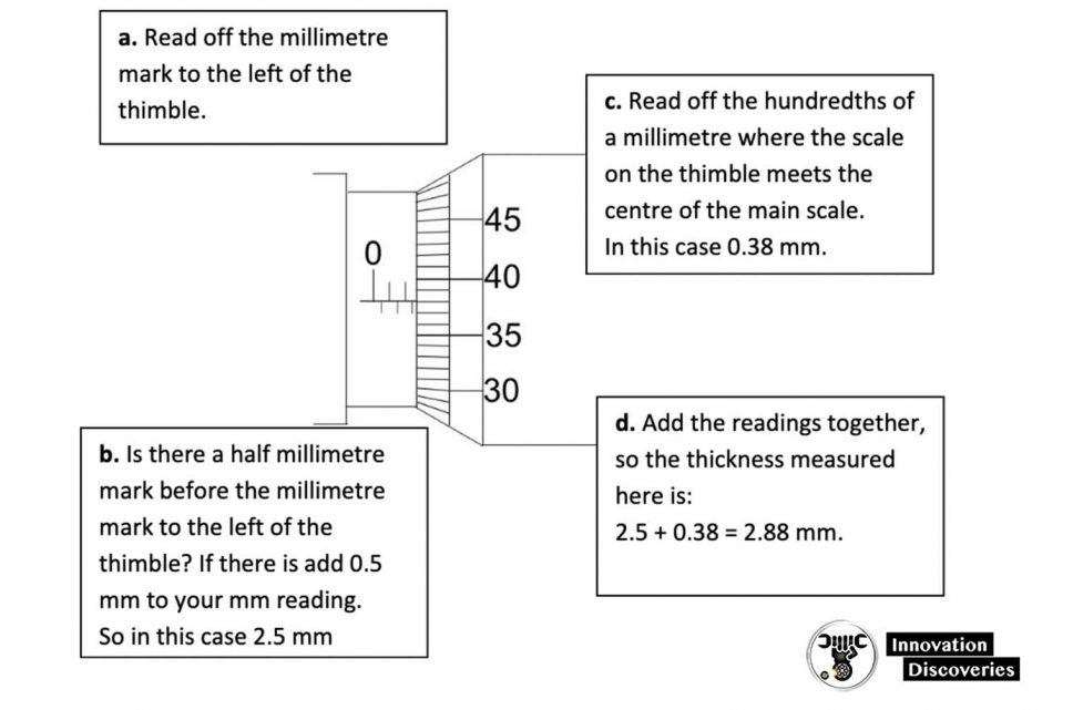 How to use a Micrometer Screw Gauge
