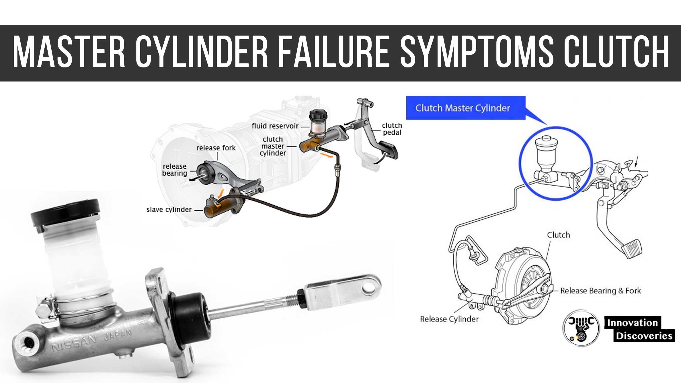 Checking And Removing A Clutch Master Cylinder How A Car Works ...