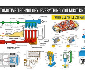 Modern Automotive Technology: Everything You Must Know (A to Z) Part 1