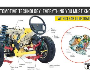 Modern Automotive Technology: Everything You Must Know (A to Z) Part 2