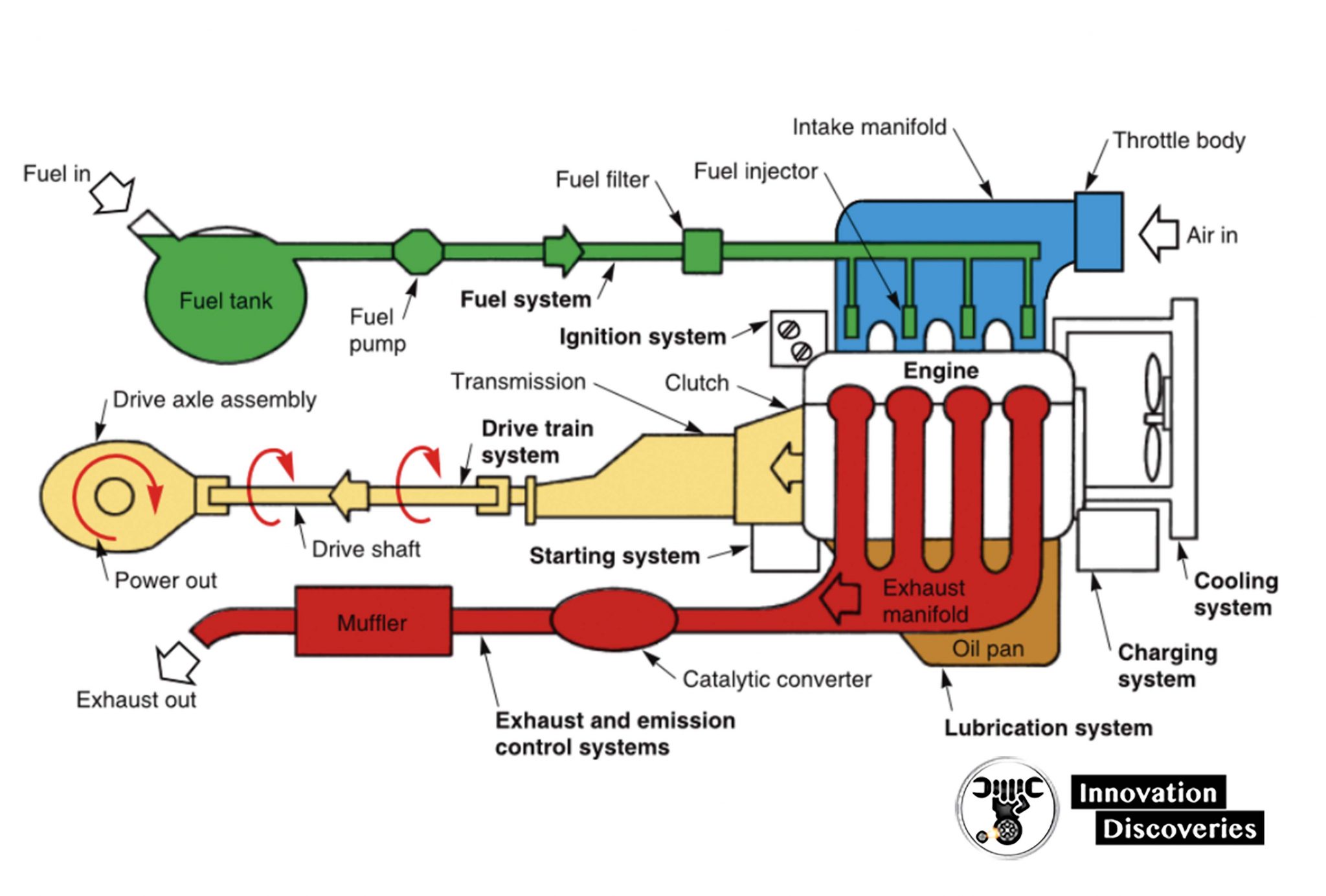 Modern Automotive Technology Everything You Must Know (A to Z) Part 1