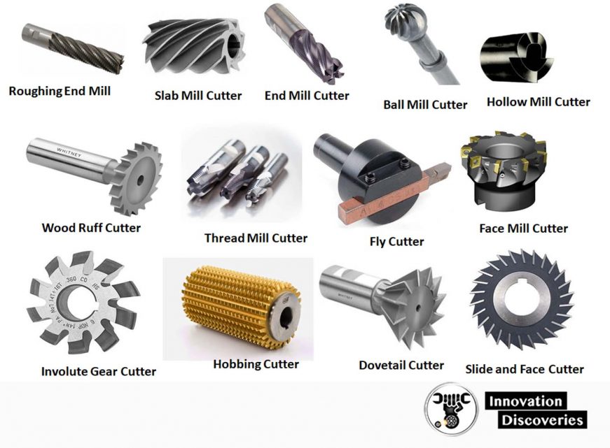 TECHNICAL TERMS OF TOOLS AND CUTTERS EXPLAINED: TECHNICAL BASICS
