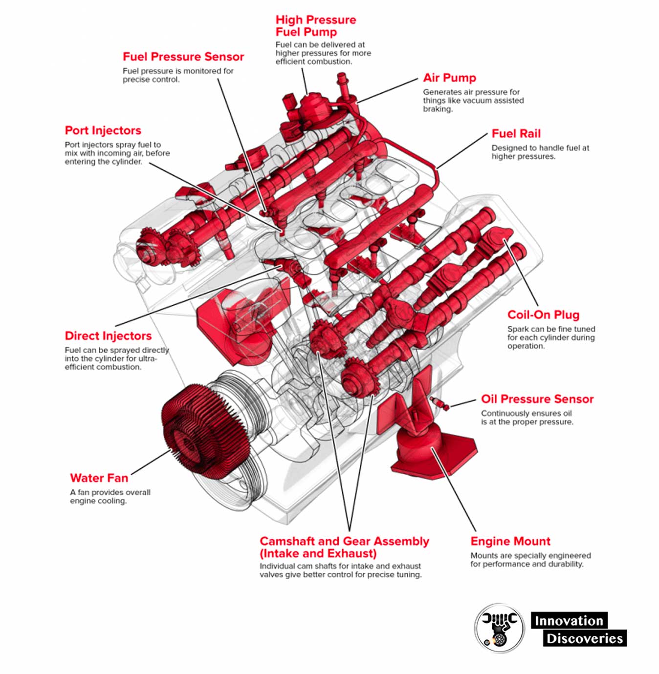 The V6 Engine Power Comparisons & Engine Basics