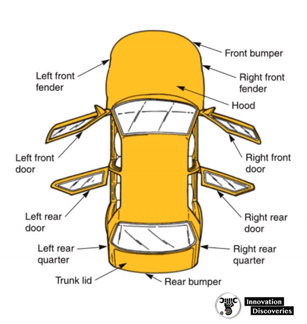 The right and left sides of a vehicle are denoted as if you were sitting forward inside passenger compartment