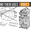 Tools and Their Uses | Part 1 – SAFETY