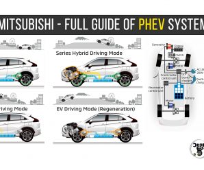 MITSUBISHI – Full Guide of PHEV System