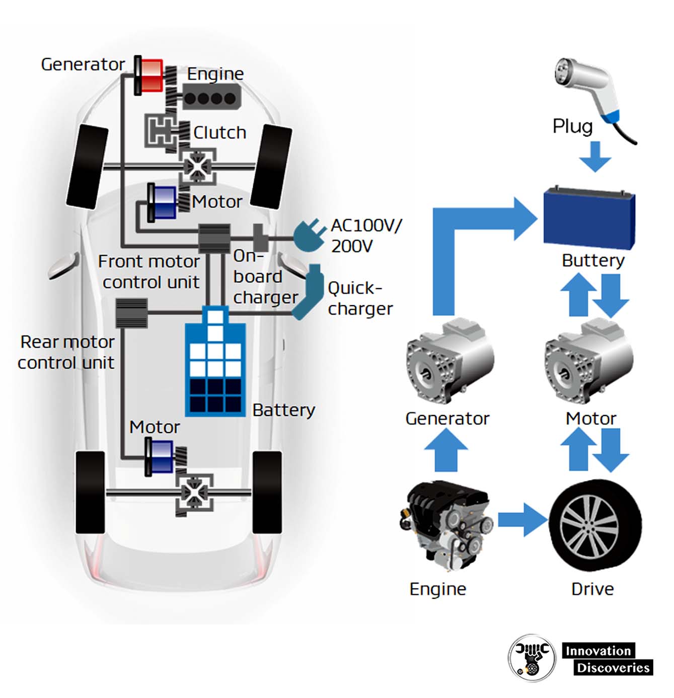 Mitsubishi Full Guide Of Phev System