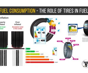 Tire and Fuel Consumption – The role of tires in fuel economy