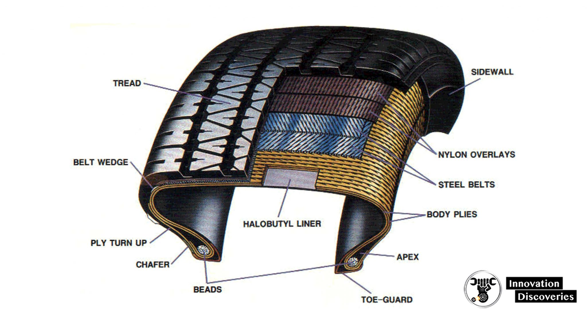 Automotive tires